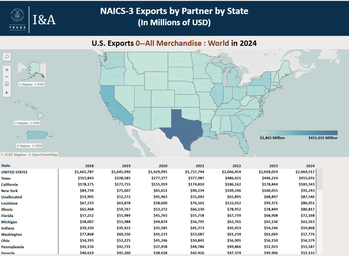 State Trade Data